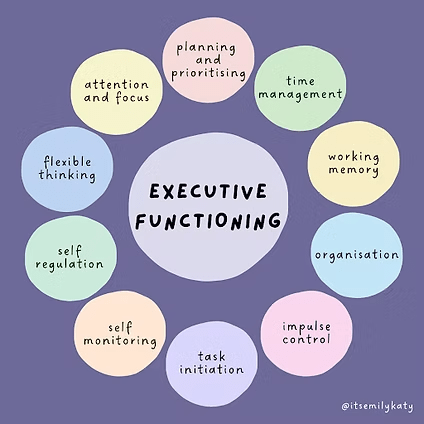 How executive functioning, sentence processing, and vocabulary are related at 3 years of age